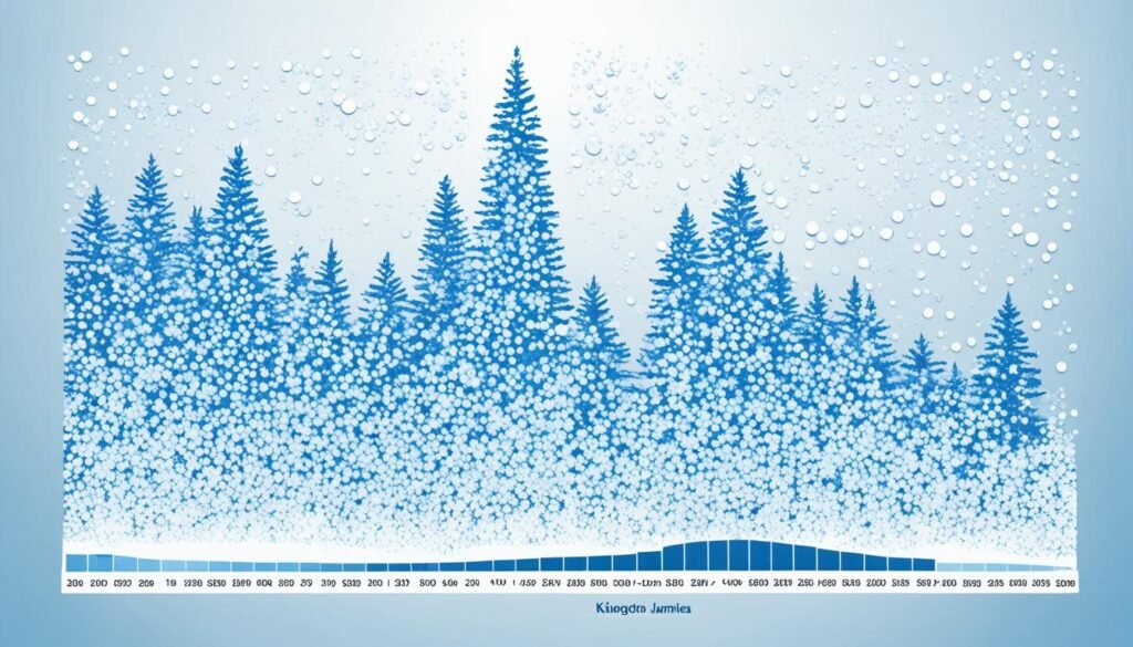 Kingston Jamaica snowfall statistics
